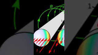 proximate effect of transmission line ⚡ [upl. by Enailil]