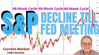 Further SampP Decline Until Fed Meeting [upl. by Padget245]