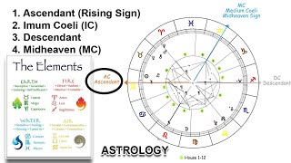 How to Read a Birth Chart Natal Chart in Minutes [upl. by Gustave755]