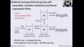 Nanomanufacturing 18  Selfassembly of micelles and block copolymers [upl. by Eenahc400]