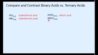 Common Mistakes Writing Names and Formulas of Compounds Part 2 [upl. by Ibby]