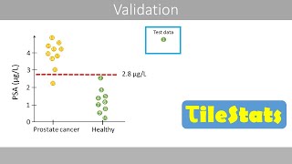 Validation techniques  explained with simple examples Holdout crossvalidation LOOCV [upl. by Mackoff]