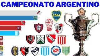 Campeões do Campeonato Argentino de Futebol 1931  2020 [upl. by Madid]