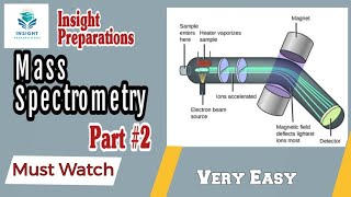 Mass Spectrometry part 2  Basic Concepts UrduEnglish [upl. by Noissap]