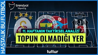 TOPUN OLMADIĞI YER  Trendyol Süper Lig 11 Hafta Taktiksel Analiz [upl. by Disraeli]