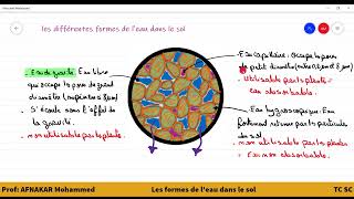 cours tronc commun BIOF Les propriétés physiques du sol Les formes de leau dans le sol [upl. by Notla330]