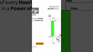 Buy setup in 15 minutes shorts viralvideo trending stockmarket nifty [upl. by Asiuqram669]