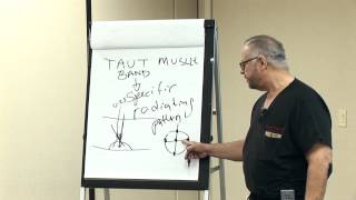 Neck Pain Trigger Points by Dr Ernest Roman  Empire Medical Training [upl. by Marie-Ann726]