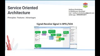 Signal  Receive Signal In BPELSOA [upl. by Arella]