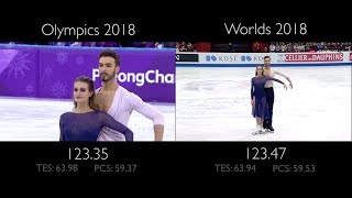 Gabriella Papadakis  Guillaume Cizeron FD  Moonlight Sonata  Olympics vs Worlds [upl. by Aneed]