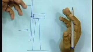 Lecture  24 Wind Energy  IV [upl. by Akeihsal]