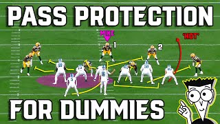 How Pass Protection Works [upl. by Anoet]