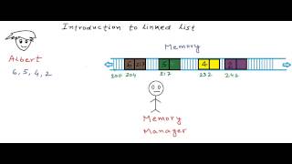 Introduction to linked list [upl. by Lavery623]