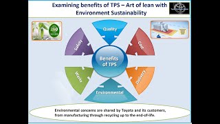 Toyota Production System TPS  Art of Lean with Environment Sustainability [upl. by Milford322]