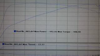 JLT Performance 20032004 Cobra Intake Test CAI2FMC0304 [upl. by Gabriell345]