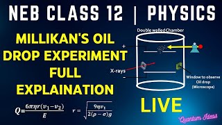 NEB Class 12 Millikans Oil Drop Experiment🟢Physics  Quantum Ideas  Live [upl. by Tidwell]