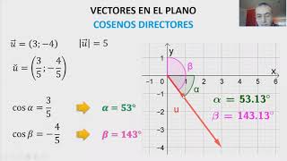 Vectores en el plano Parte 2 [upl. by Aramad447]