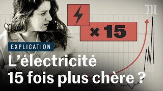 Les prix de l’électricité s’envolent voici pourquoi [upl. by Rednijar]