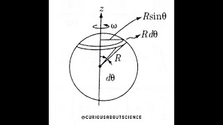 Problem 537  Magnetic Vector Potential Multipole Expansion Introduction to Electrodynamics [upl. by Mccahill]