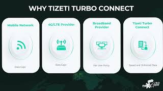 Faster Unlimited internet with Tizeti Turbo Connect  Precious Omagbe Manager Business Development [upl. by Notnarb]