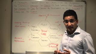 Clinical Governance Explained [upl. by Elik]