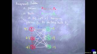 Assignment Problem  Integer Linear Programming 101 [upl. by Yort]