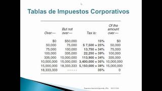 Menos Tax VideoLos Impuestos Federales [upl. by Aniratac]