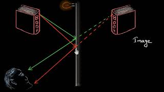 Virtual image Hindi  Light  Physics  Khan Academy [upl. by Lamak]