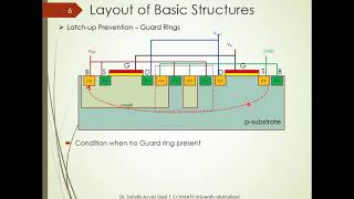 Latchup Prevention in CMOSMOSFETs  VLSI Design  Dr Sohaib A Qazi [upl. by Bevvy]