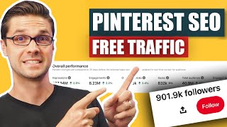 🤯Pinterest Marketing in 2024 5 Minute Strategy  FREE Tool [upl. by Felty174]