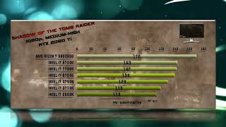 5800X3D vs 8700K vs 7700K vs 6700K vs 4790K vs 3770K vs 2600K Benchmarks [upl. by Willette]