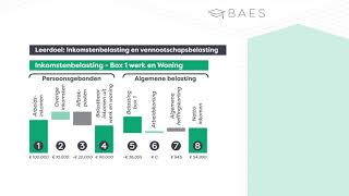 Inkomstenbelasting en Vennootschapsbelasting in 2022  BAES Education [upl. by Yduj]