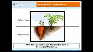 Erfolgreiche Wissenssicherung mit MindManager [upl. by Esina802]