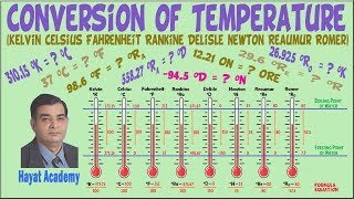 Conversion of Temperature KelvinCelsiusFahrenheitRankineDelisleNewtonReaumurRomer [upl. by Drobman]