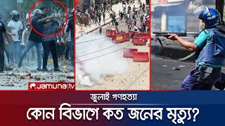 আন্দোলনে প্রাণ দেয়া ৭২৪ জনের পরিচয় পেয়েছে যমুনা টিভি  Student Protest  Jamuna TV [upl. by Eugenia392]