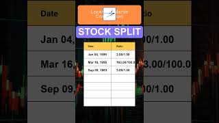 LMT Lockheed Martin Corporation Stock Split History [upl. by Yehsa]