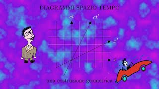 Diagrammi spazio tempo  una costruzione geometrica [upl. by Anayek]