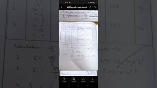 Experiment  To determine charge on electron using Millikan oil drop method [upl. by Murial855]