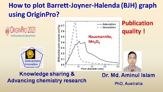 How to plot BarrettJoynerHalenda BJH pore size and pore volume distribution graph in OriginPro [upl. by Hackett770]