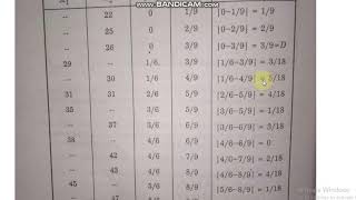 Kolmogorov Smirnov Two sample test Numerical with Table value [upl. by Nywrad]