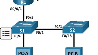 1562labconfigureipv4andipv6staticanddefaultroutes [upl. by Georgeanne694]