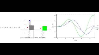 Dynamic Vibration Absorber w Damping [upl. by Corie]