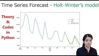 Holt winters Model Easiest Times series Model Additive multiplicative trend and seasonality [upl. by Yemane235]