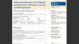 Beispiel für die Posterpräsentation in den Bildungswissenschaften  Praxissemester [upl. by Cartan]