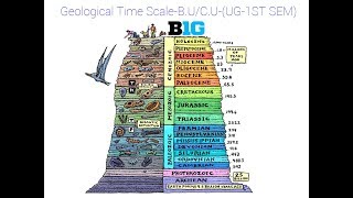 Geological time scale [upl. by Anastas]