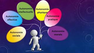 Les formes dautonomie [upl. by Placida]