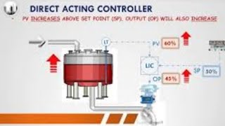 type of action for control valve and controller [upl. by Ylra820]