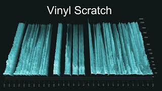 RoyaltyFREE DJ VinylRecord Scratch Sound Effects Pack No Copyright [upl. by Rawley265]