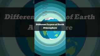 Exploring Earths Atmospheric Layers shorts viral atmosphere earth information learn facts [upl. by Siana967]