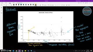 Bivariate Data  Extras Residuals [upl. by Adelina]